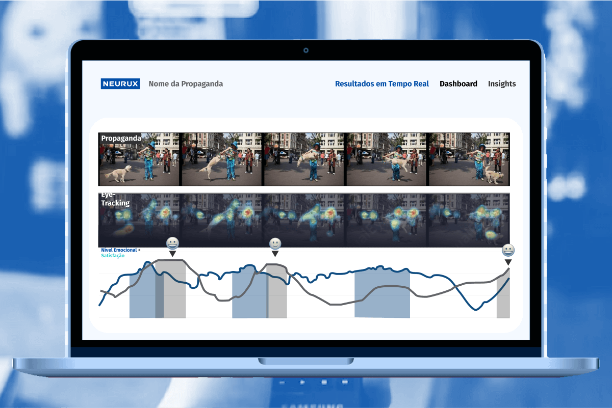análise de propagandas com métricas em tempo real de emoção, satisfação e eyetracking